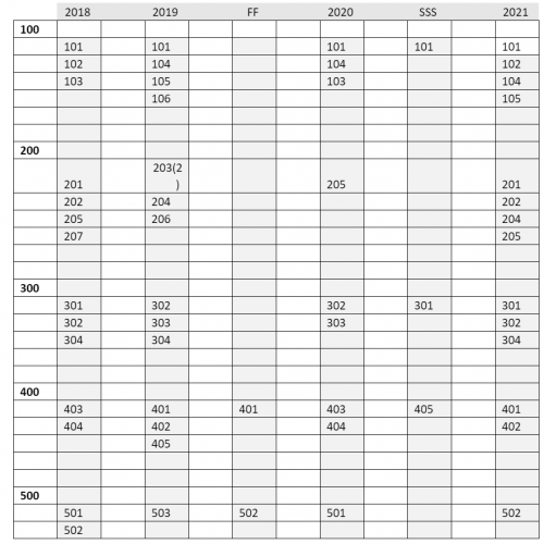 Texas Athletic Administrators Certification Program Texas High School